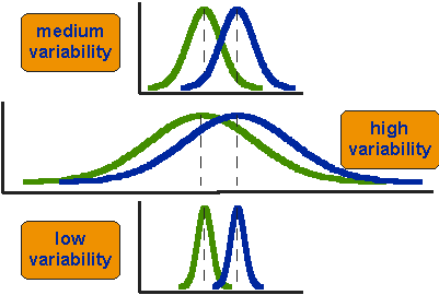 Different distributions from two fields
