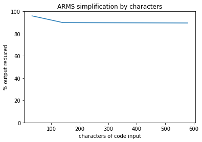 ARMS graph 2